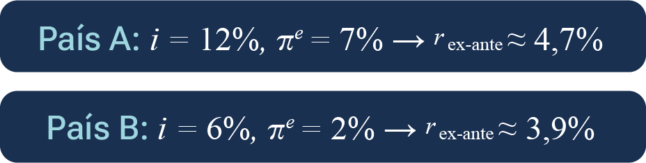 Ejemplo tasa de interés real