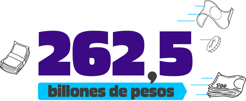 262,5 billones de pesos
