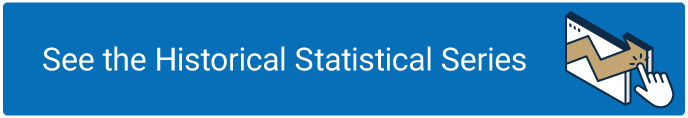 See the Historical Statistical Series