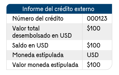 Se presentan dos imágenes, una es la tabla del Informe del crédito externo y la otra es el Plan de amortización, que corresponden al ejemplo.