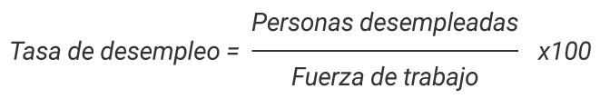 La tasa de desempleo equivale al número de personas desempleadas sobre la fuerza de trabajo, por 100.