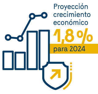 Proyección de crecimiento económico: 1,8% para 2024.