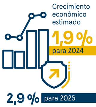Crecimiento económico estimado: 1,) para 2024. 2,9% para 2025.