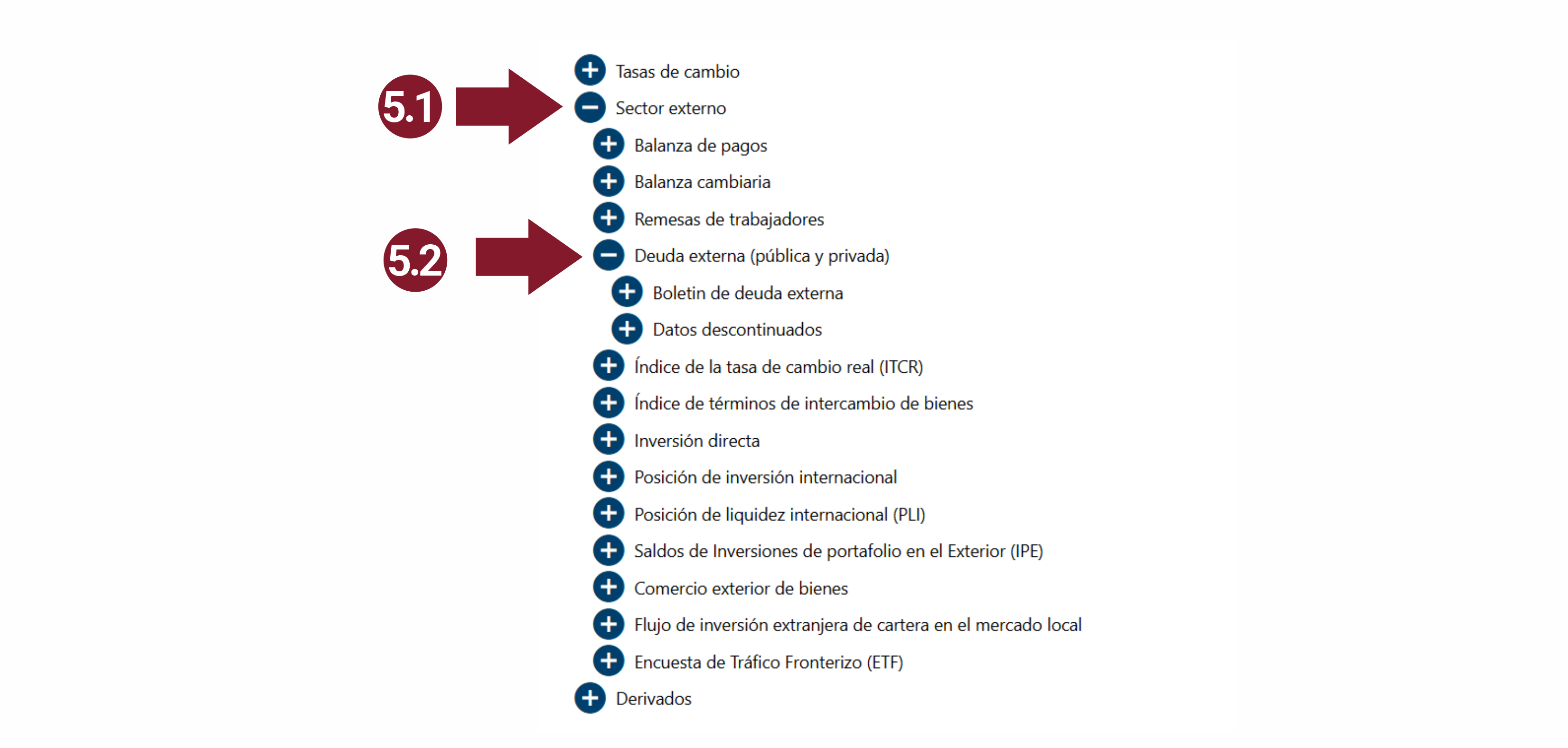 En la imagen se muestra la ubicación del Deuda Externa dentro del menú Sector Externo 