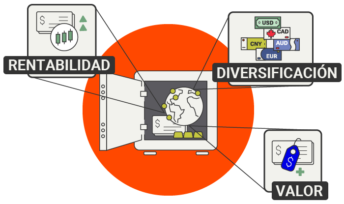 Rentabilidad, diversificación y valor
