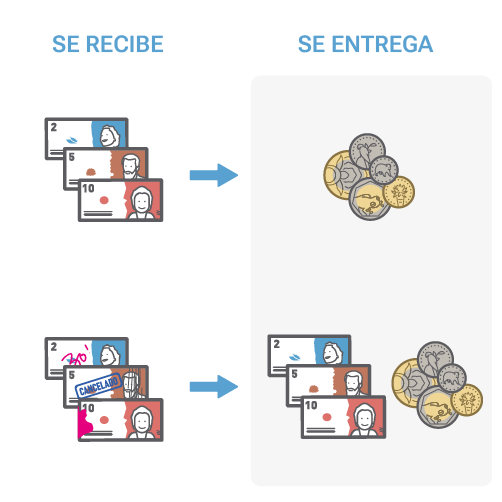 Ilustración que evoca el cambio de billetes por billetes y monedas, según el caso