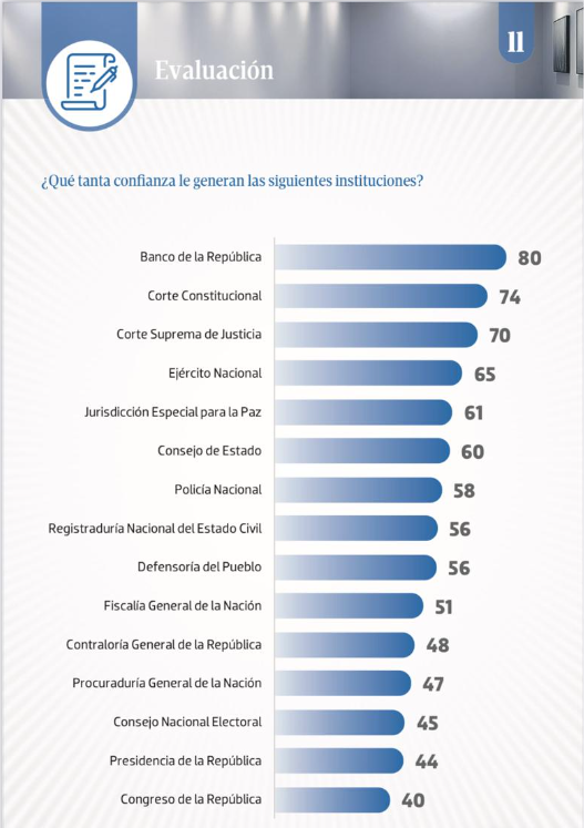 Cifras y Conceptos resultados